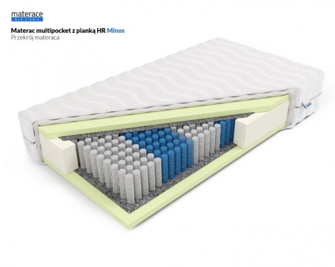 Multipocket z pianką HR Minos
