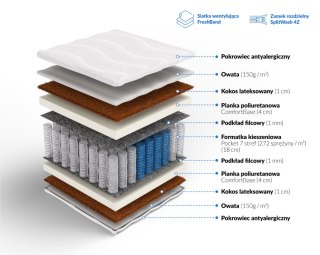 Frankhauer Materac pocket z kokosem obustronnym Tytan Plus