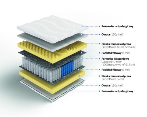 Materac luxpocket memory Hefajstos