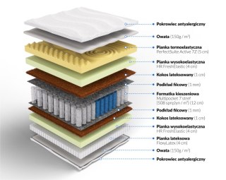 Frankhauer Materac multipocket memory z lateksem i kokosem Jazon