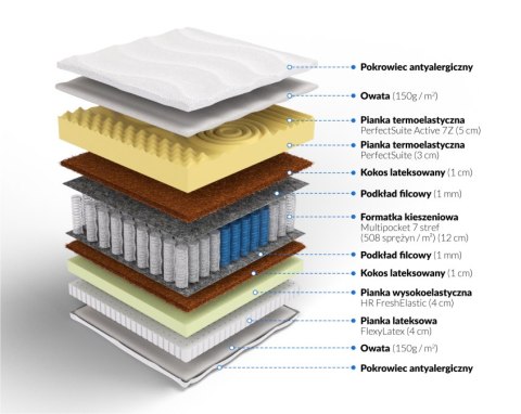 Frankhauer Materac multipocket z 8 cm memory Achilles
