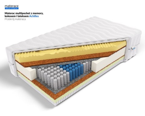 Frankhauer Materac multipocket z 8 cm memory Achilles