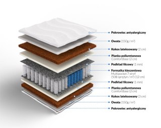 Frankhauer Multipocket z kokosem obustronnym Kronos