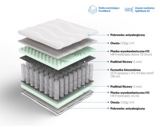 Frankhauer Materac pocket z HR Odyseusz Plus