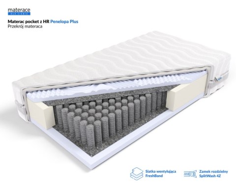 Frankhauer Materac pocket z HR Penelopa Plus