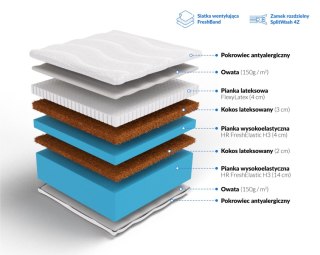 Frankhauer Materac wysokoelastyczny Dedal