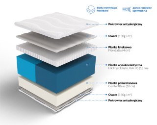 Frankhauer Materac wysokoelastyczny Echo i Narcyz Plus