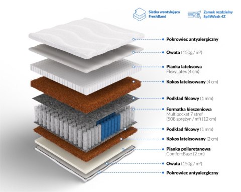 Frankhauer Multipocket z lateksem i kokosem Heros